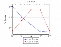 LaTeX Plot