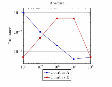 LaTeX Plot